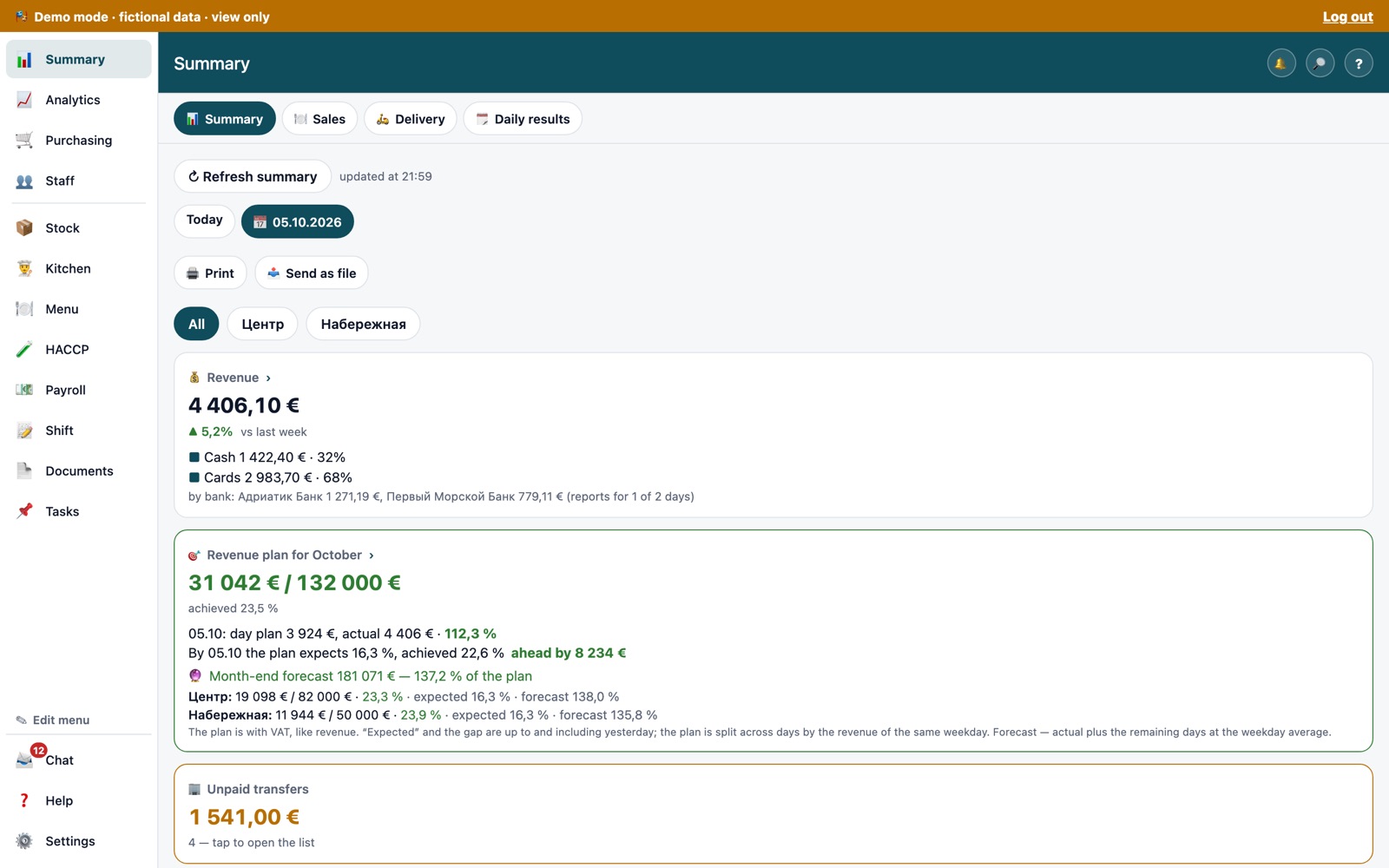 Summary on desktop: daily revenue, monthly revenue plan and forecast (demo company, fictional data)